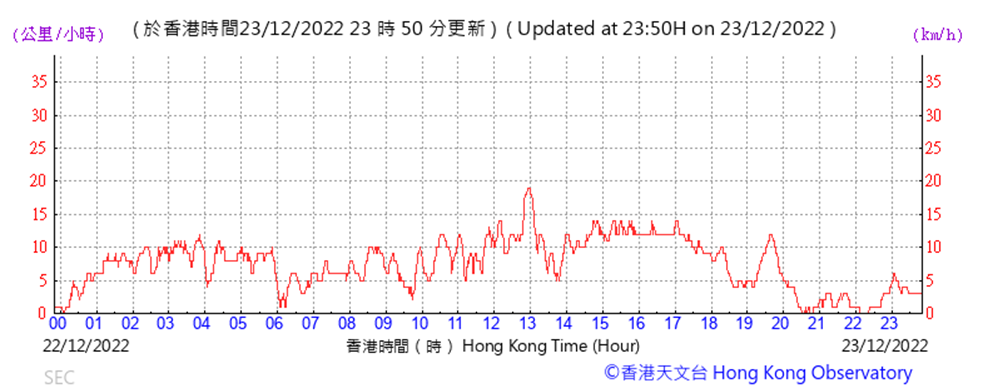 Chart
Description automatically generated